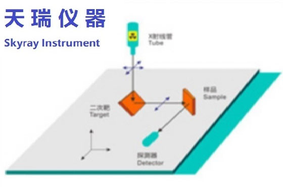 天瑞仪器EDX4500H X荧光光谱仪在火力发电厂检测中的应用