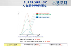天瑞仪器EDX3600K X荧光光谱仪